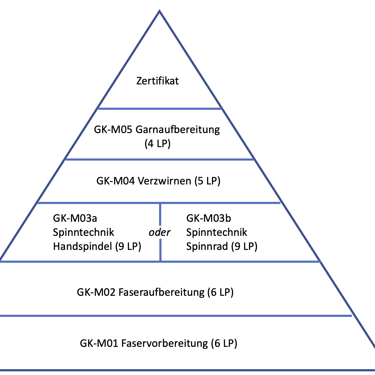 Ablauf Grundkurs Ablauf Grundkurs